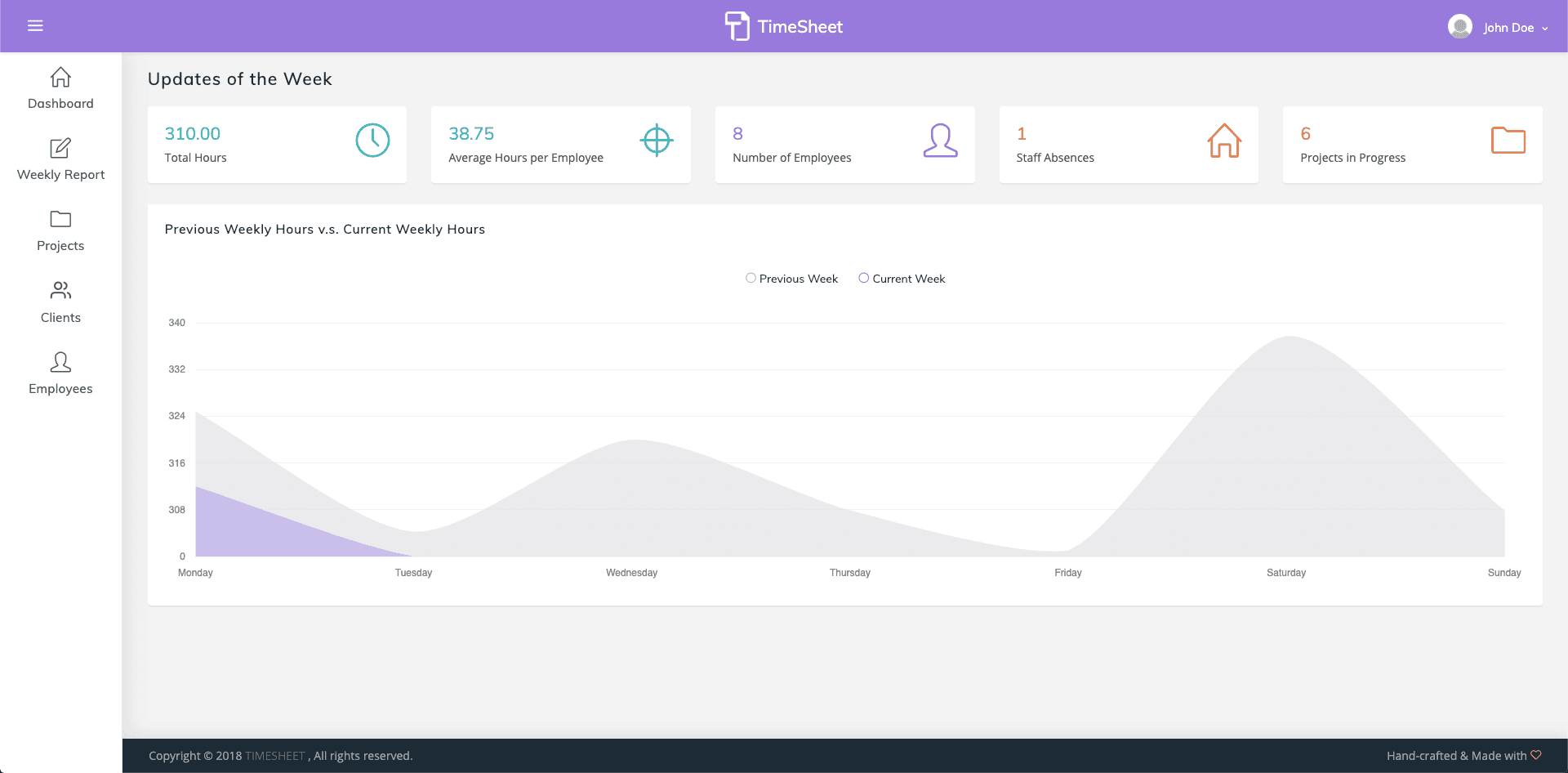 timesheet app dashboard